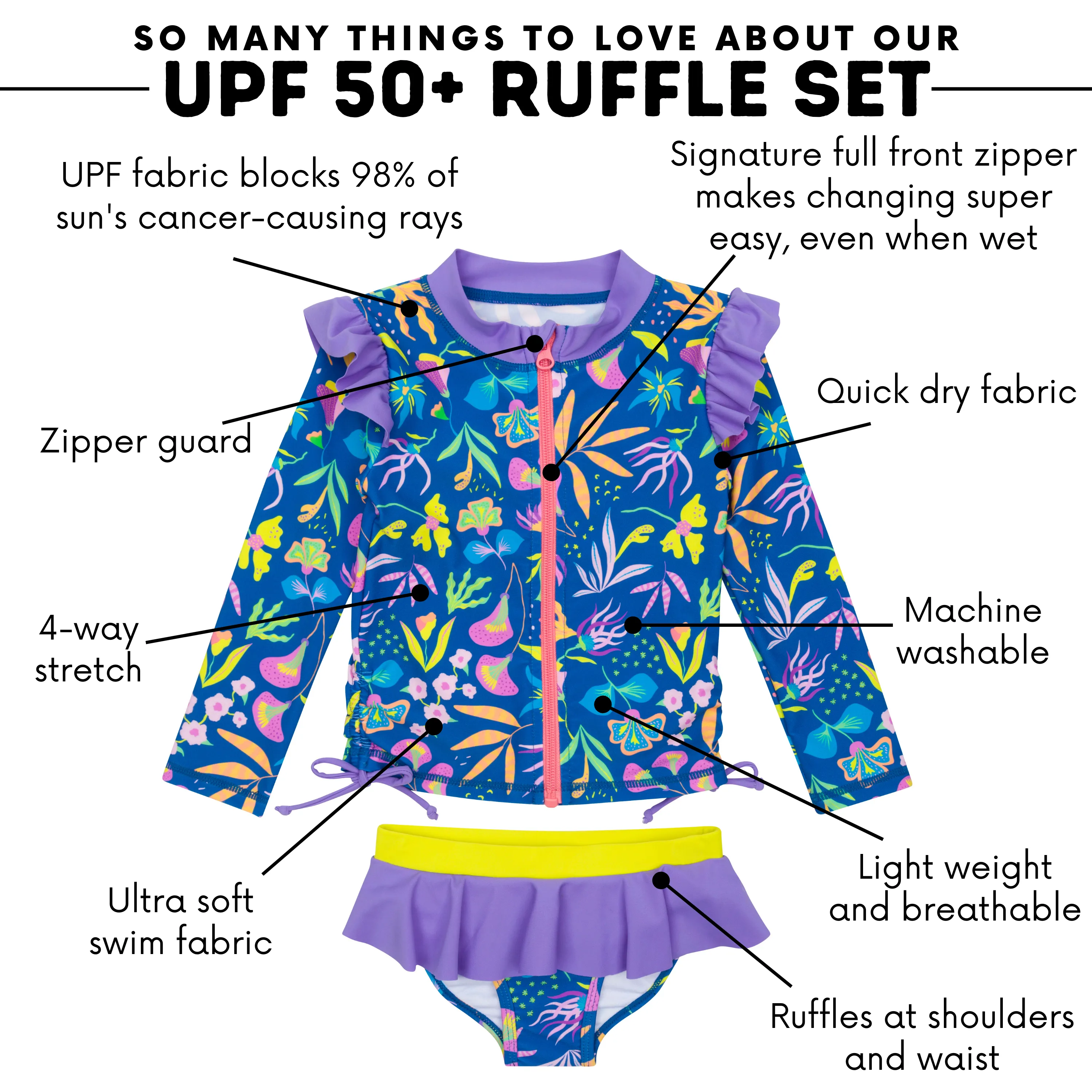 Girls Long Sleeve Rash Guard Ruffle Bottom Swimsuit Set (2 Piece) | "Tropadelic"