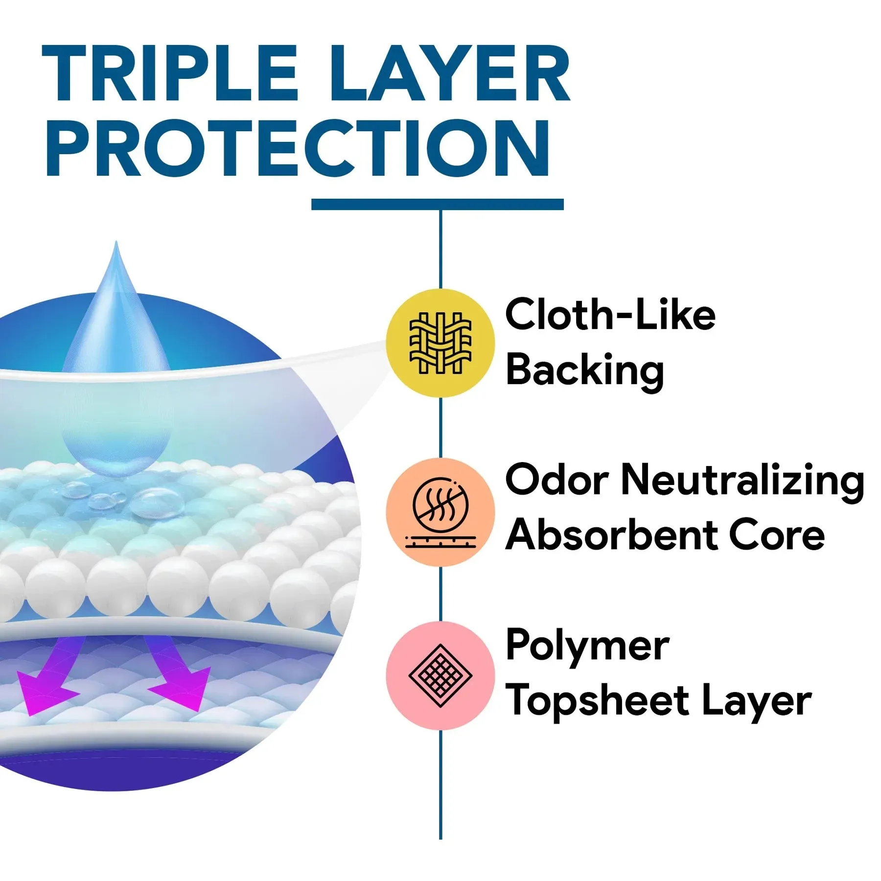 Overnight Heavy Absorbency Plus Poly Adult Briefs
